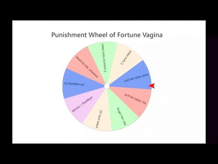 Wheel Of Fortune - Poon Penalty - Try Not To Cum